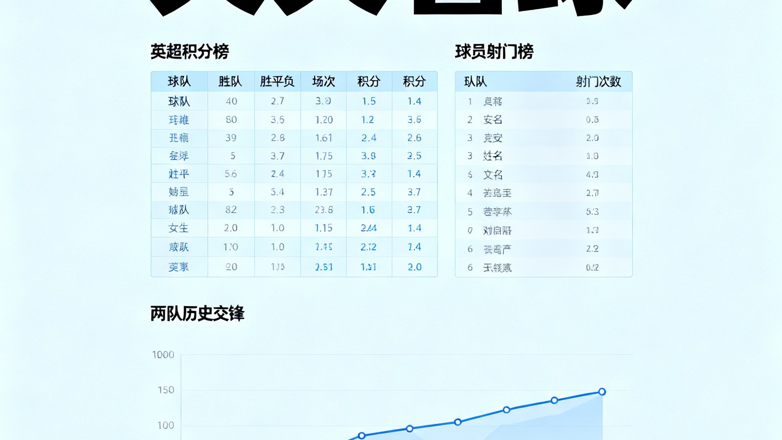 天天看球数据统计页面，展示英超积分榜、球员射门榜以及两队历史交锋折线图